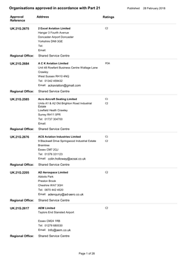 Organisations Approved in Accordance with Part 21 Published 28 February 2018