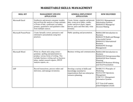 Marketable Skills: Management