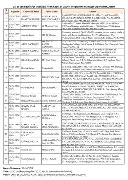 List of Candidates for Interview for the Post of District Programme Manager Under NHM, Assam Sl Regd