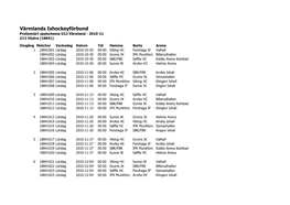 Värmlands Ishockeyförbund Preliminärt Spelschema U12 Värmland - 2010-11 U12 Västra (18841)