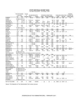 State Individual Income Tax Rates