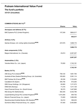 International Value Fund Q3 Portfolio Holdings