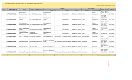 LIST of FARMS REGISTERED in SRIKAKULAM DISTRICT * Valid for 5 Years from the Date of Issue