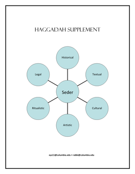 Haggadah SUPPLEMENT