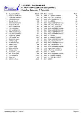 Classifica Atleti Strada