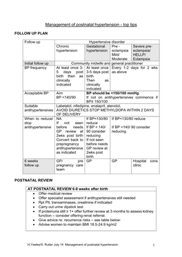 Management of Postnatal Hypertension - Top Tips