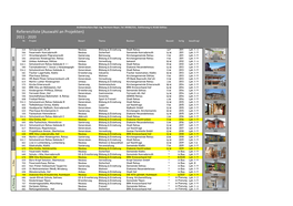 Referenzliste (Auswahl an Projekten) 2011 - 2020 Nr