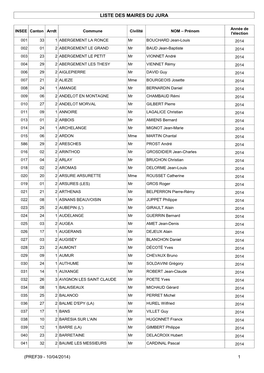 Liste Des Maires Élus Du Jura En 2014