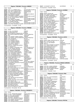 TOSCANA - Provincia: AREZZO 052427 A.S.D.BASKET LE ROCCE GAVORRANO RI 1 Codice Società Città Voti Tot Le Provinci : 9 Società - 9 Voti