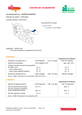 Canton De Volmunster