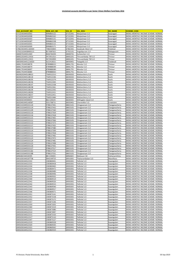 Unclaimed Accounts Identified As Per Senior Citizen Welfare Fund Rules 2016