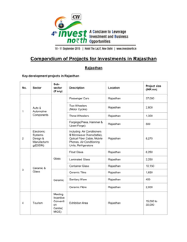 Compendium of Projects for Investments in Rajasthan