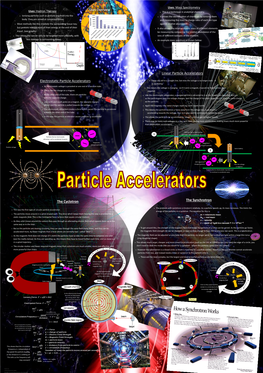 Electrostatic Particle Accelerators the Cyclotron Linear Particle Accelerators the Synchrotron +