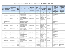 Accused Persons Arrested in Kannur District from 21.05.2017 to 27.05.2017