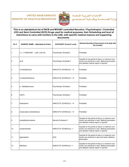 Travelers' Guideline for Prohibited And/Or Controlled Medicines and Drugs in the UAE and Quantities Permitted