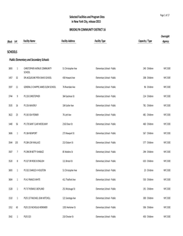 BROOKLYN COMMUNITY DISTRICT 16 Oversight Block Lot Facility Name Facility Address Facility Type Capacity / Type Agency