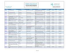 Register No Address of Property Folio Reference Ownership Owner