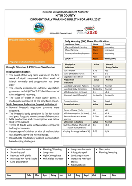 Kitui County Drought Early Warning Bulletin for April 2017