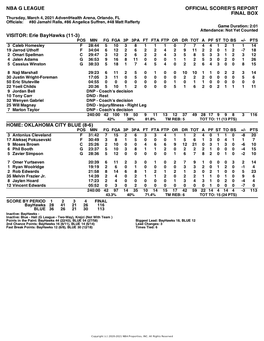 Box Score Bayhawks