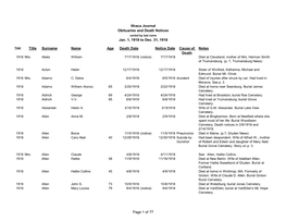 Ithaca Journal Obituaries and Death Notices Jan. 1, 1918 to Dec. 31, 1918 Title Surname Name Age Death Date Notice Date Cause Of