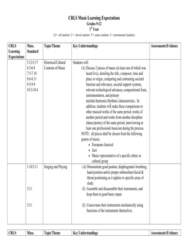 CRLS Music Learning Expectations Grades 9-12 1St Year (A = All Students C = Choral Students P = Piano Students I = Instrumental Students)