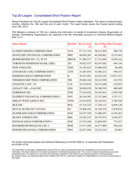 Top 20 Largest - Consolidated Short Position Report