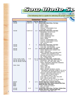 Timberline™ Blades Part No