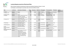 Landschaftsplanverzeichnis Rheinland-Pfalz