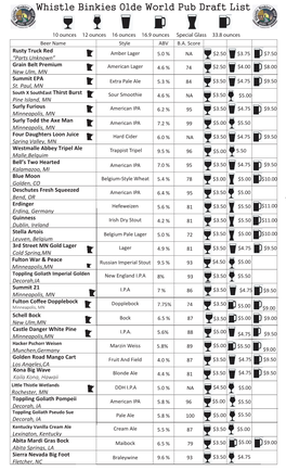 Master NORTH TAP LIST (7)!!!