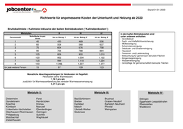 Kdu Karlsruhe LK