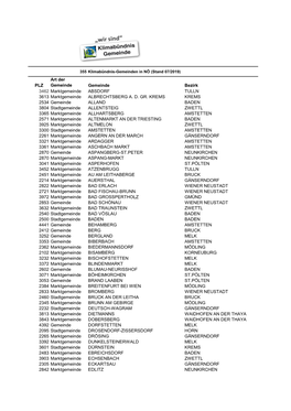 355 Klimabündnis-Gemeinden in NÖ (Stand 07/2019) Art Der PLZ Gemeinde Gemeinde Bezirk 3462 Marktgemeinde ABSDORF TULLN 3613 Marktgemeinde ALBRECHTSBERG A