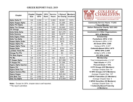 Fall 2019 Greek Report