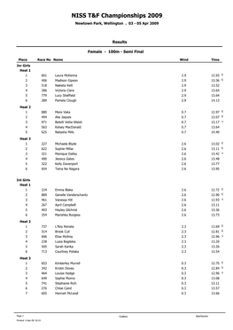 NISS T&F Championships 2009