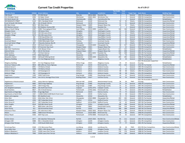 Current Tax Credit Properties As of 5-29-17