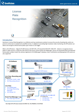 GV-LPR Plugin Fence & Light GV-IP LPR Camera · GV-USB Dongle