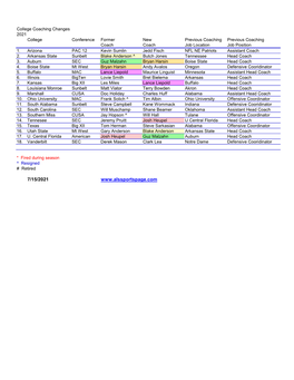 College Coaching Changes 2021 College Conference Former New Previous Coaching Previous Coaching Coach Coach Job Location Job Position 1