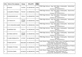 PNM High School, Opp: BJP Office, Kukatpally, Hyderabad- 500072