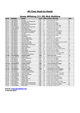 All-Time Head-To-Heads James Willstrop (11