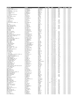 Business Name Full Addr City State Zipcode Status Contract Lic Per Startdt Per Enddt