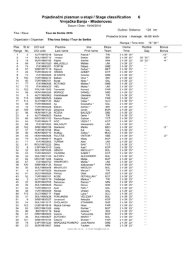 Pojedinačni Plasman U Etapi / Stage Classification 6 Vrnjačka Banja