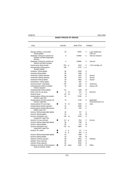 Drug Tariff Part VIIIA December 2019