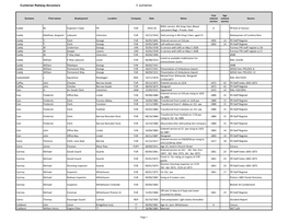 Cumbrian Railway Ancestors C Surnames Surname First Names