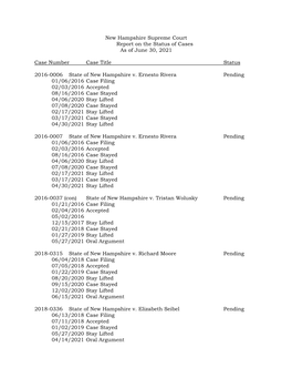 New Hampshire Supreme Court Report on the Status of Cases As of June 30, 2021