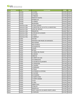 ENTIDAD MUNICIPIO LOCALIDAD LONG LAT Jalisco Arandas LA GLORIA 1022302 203644 Jalisco Arandas LOS PLANES 1022246 203607 Jalisco