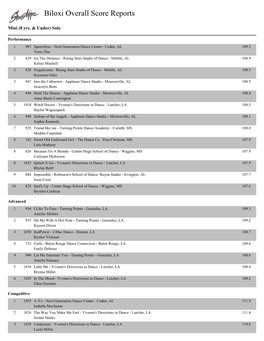 Biloxi Overall Score Reports