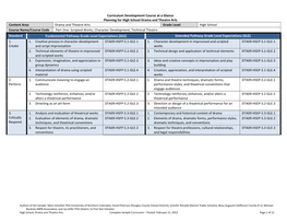 Curriculum Development Course at a Glance Planning for High School