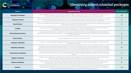 Chemistry Subject Ejournal Packages