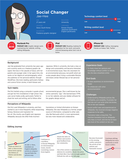 Social Changer Jae-Hee Technology Comfort Level