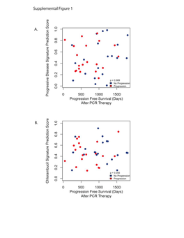 Supplementary Data