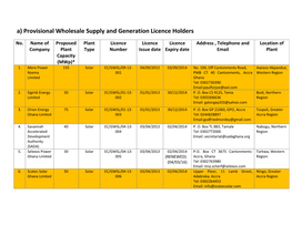 A) Provisional Wholesale Supply and Generation Licence Holders